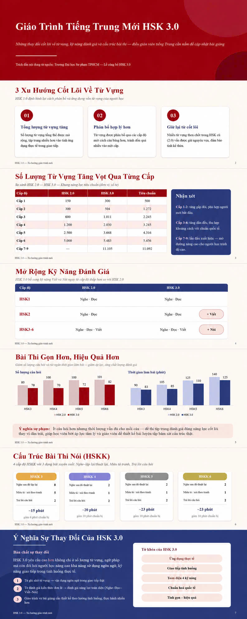 Sơ đồ HSK 3.0 phóng to toàn khung