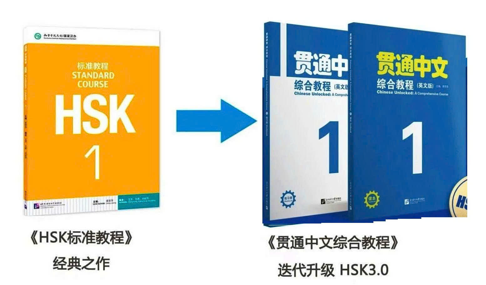Giáo Trình 贯通中文 Quyển 1